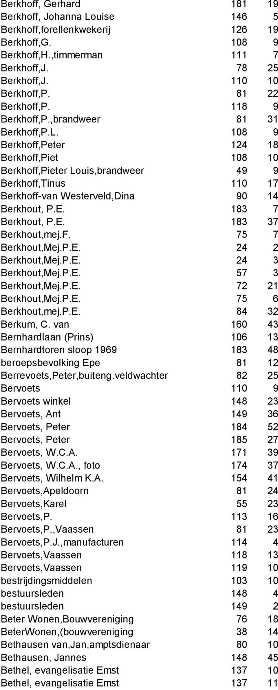 108 9 Berkhoff,Peter 124 18 Berkhoff,Piet 108 10 Berkhoff,Pieter Louis,brandweer 49 9 Berkhoff,Tinus 110 17 Berkhoff-van Westerveld,Dina 90 14 Berkhout, P.E. 183 7 Berkhout, P.E. 183 37 Berkhout,mej.