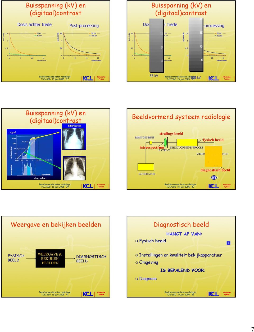 beeld fysisch beeld BEELDVORMEND PROCES PATIËNT WEERGAVE & BEKIJKEN GENERATOR BEELDEN diagnostisch beeld ARTS TUE/SBD 5 juni 25 39 TUE/SBD 5 juni 25 4 Weergave en bekijken beelden Diagnostisch beeld