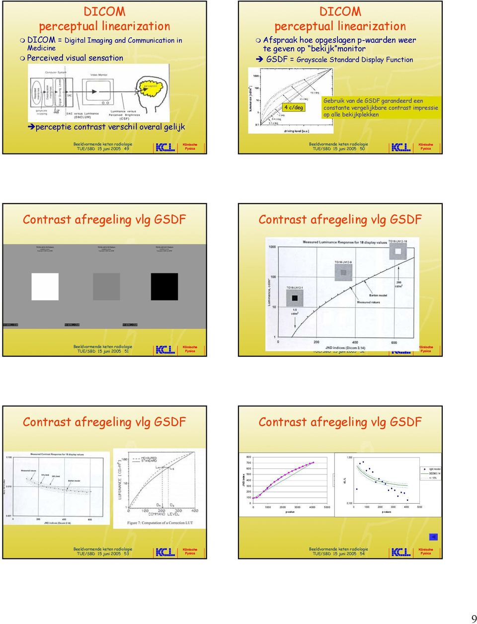 overal gelijk TUE/SBD 5 juni 25 49 TUE/SBD 5 juni 25 5 Contrast afregeling vlg GSDF Contrast afregeling vlg GSDF TUE/SBD 5 juni 25 5 TUE/SBD 5 juni 25 52 Contrast afregeling vlg GSDF Contrast