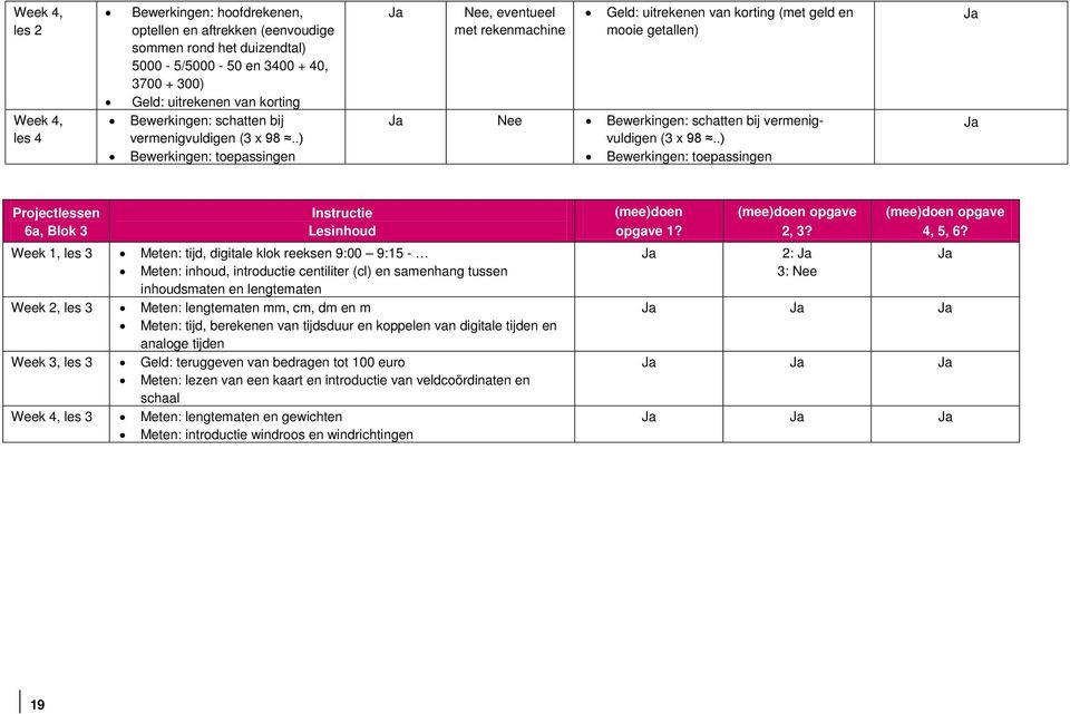 .) Bewerkingen: toepassingen Projectlessen 6a, Blok 3 Instructie Lesinhoud les 3 Meten: tijd, digitale klok reeksen 9:00 9:15 - Meten: inhoud, introductie centiliter (cl) en samenhang tussen