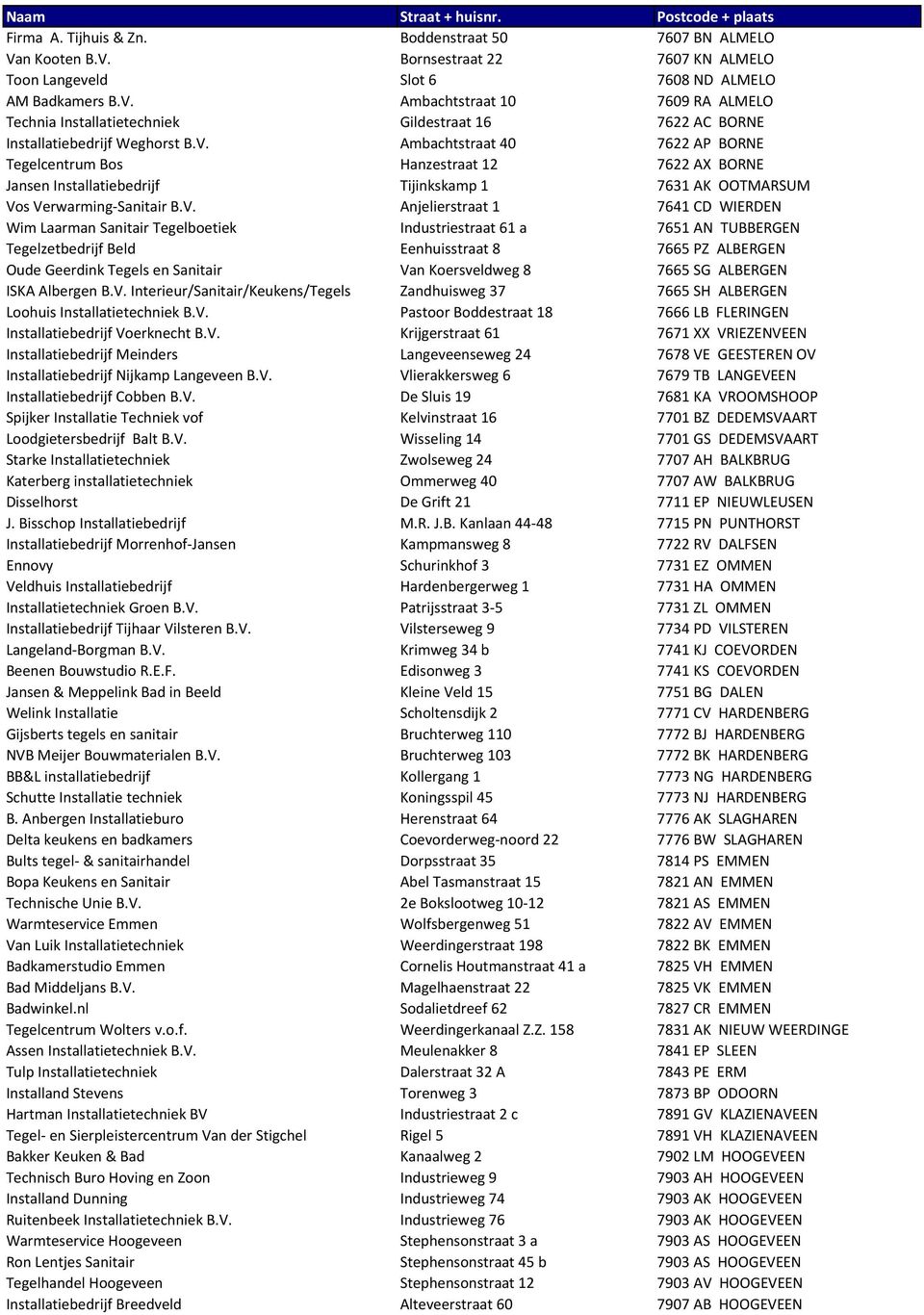 V. Ambachtstraat 40 7622 AP BORNE Tegelcentrum Bos Hanzestraat 12 7622 AX BORNE Jansen Installatiebedrijf Tijinkskamp 1 7631 AK OOTMARSUM Vos Verwarming-Sanitair B.V. Anjelierstraat 1 7641 CD WIERDEN