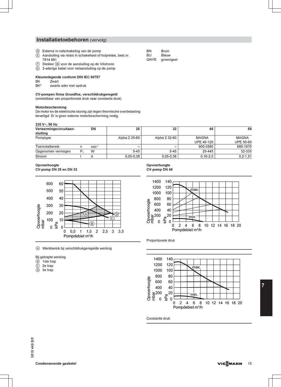 Grundfos, verschildrukgeregeld (omstelbaar van proportionele druk naar constante druk) Motorbescherming De motor en de elektrische sturing zijn tegen thermische overbelasting beveiligd.
