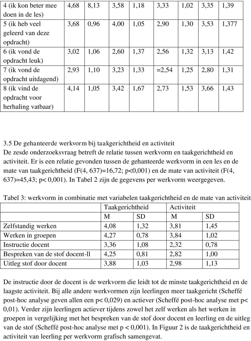 5 De gehanteerde werkvorm bij taakgerichtheid en activiteit De zesde onderzoeksvraag betreft de relatie tussen werkvorm en taakgerichtheid en activiteit.