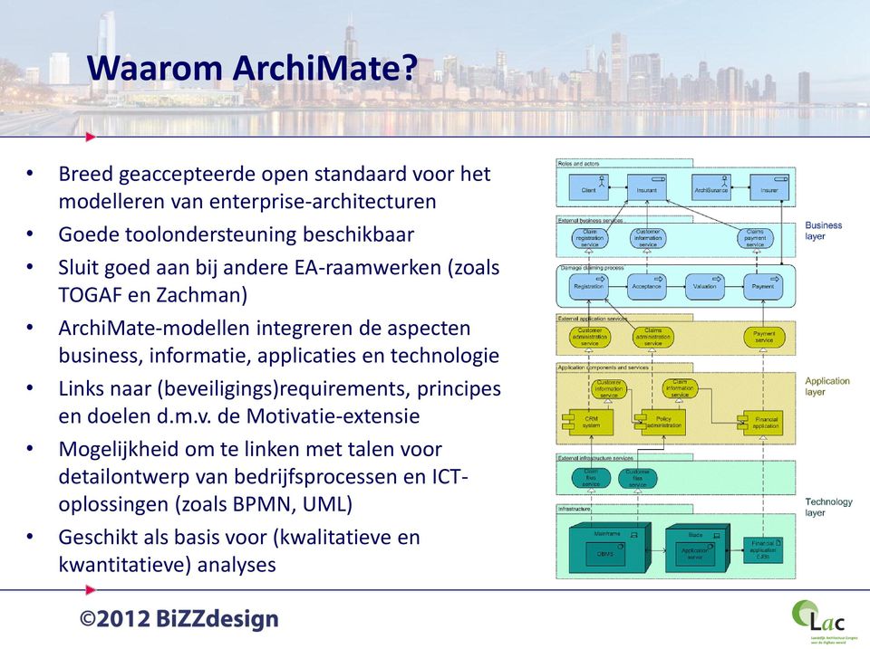 andere EA-raamwerken (zoals TOGAF en Zachman) ArchiMate-modellen integreren de aspecten business, informatie, applicaties en technologie