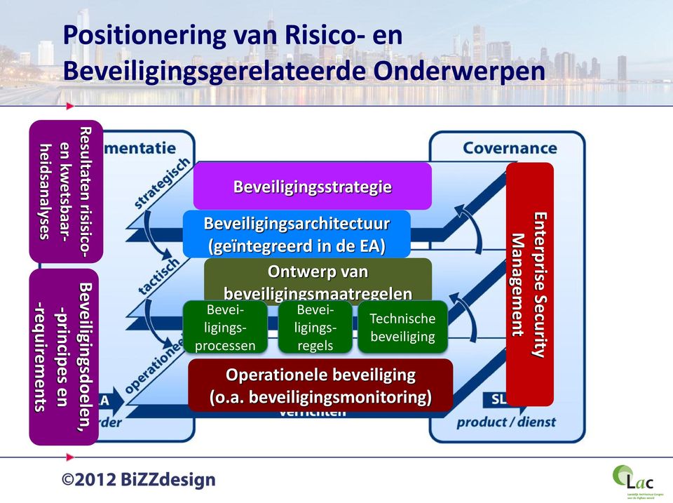 beveiligingsmaatregelen Resultaten risisicoen kwetsbaarheidsanalyses Beveiligingsprocessen