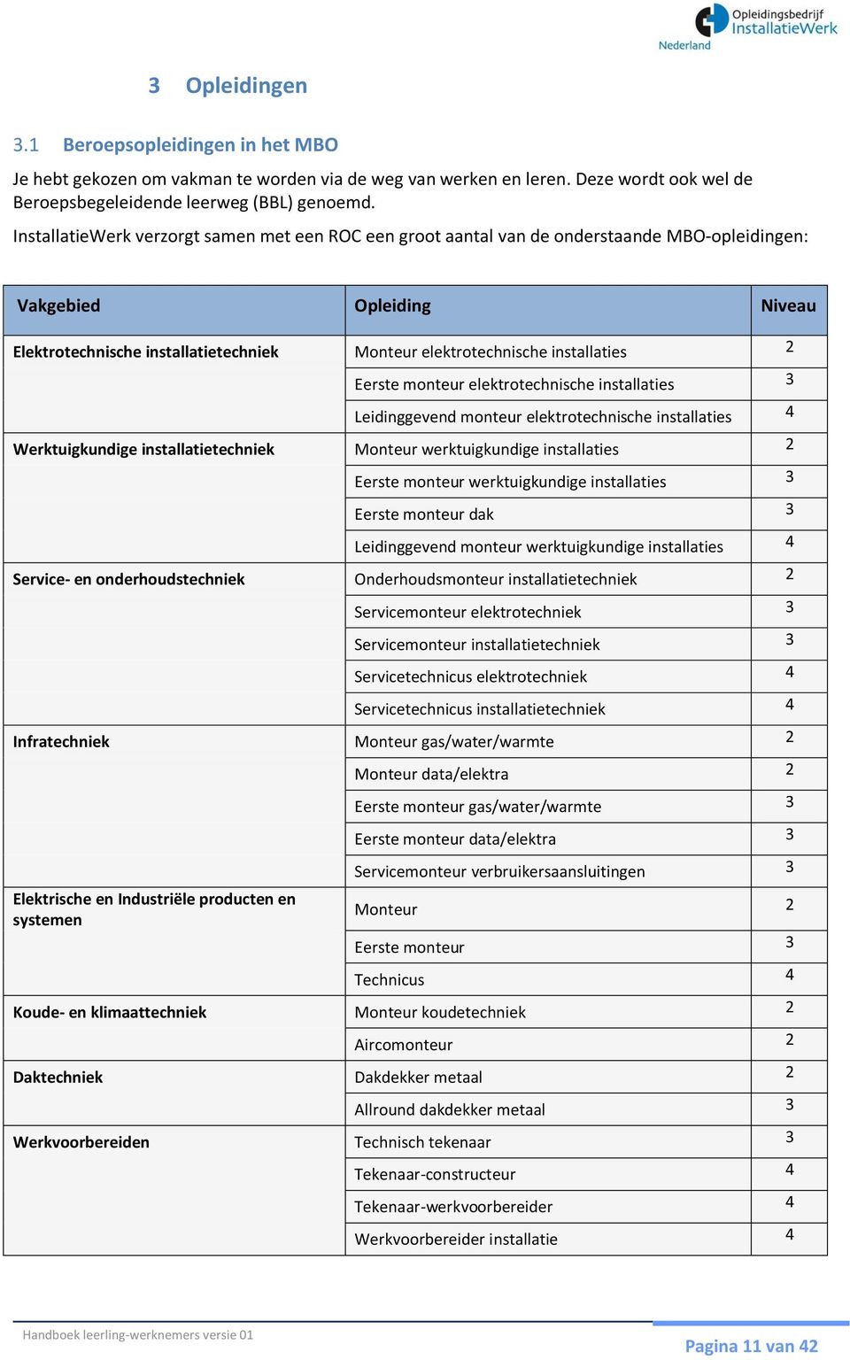 installaties 2 Eerste monteur elektrotechnische installaties 3 Leidinggevend monteur elektrotechnische installaties 4 Werktuigkundige installatietechniek Monteur werktuigkundige installaties 2 Eerste