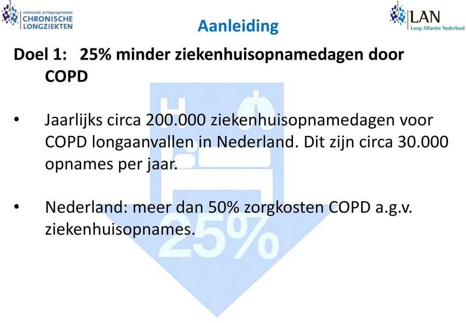 000 ziekenhuisopnamedagen voor COPD longaanvallen in Nederland.
