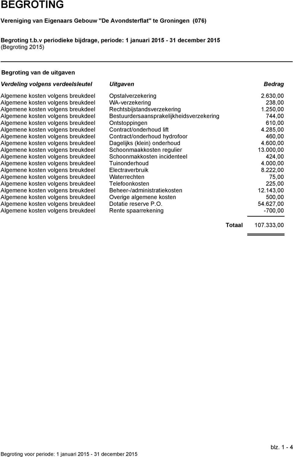 v periodieke bijdrage, periode: 1 januari 2015-31 december 2015 (Begroting 2015) Begroting van de uitgaven Verdeling volgens verdeelsleutel Uitgaven Opstalverzekering WA-verzekering