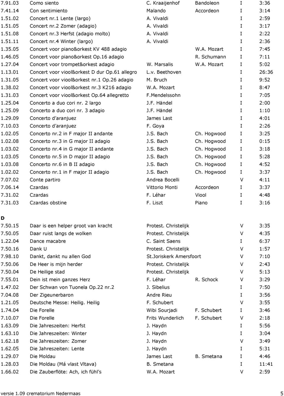 46.05 Concert voor piano&orkest Op.16 adagio R. Schumann I 7:11 1.27.04 Concert voor trompet&orkest adagio W. Marsalis W.A. Mozart I 5:02 1.13.01 Concert voor viool&orkest D dur Op.61 allegro L.v. Beethoven I 26:36 1.