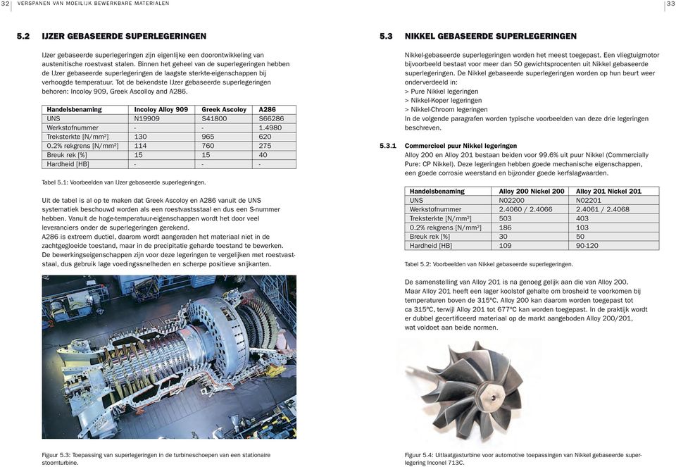 Tot de bekendste IJzer gebaseerde superlegeringen behoren: Incoloy 909, Greek Ascolloy and A286. Handelsbenaming Incoloy Alloy 909 Greek Ascoloy A286 UNS N19909 S41800 S66286 Werkstofnummer - - 1.