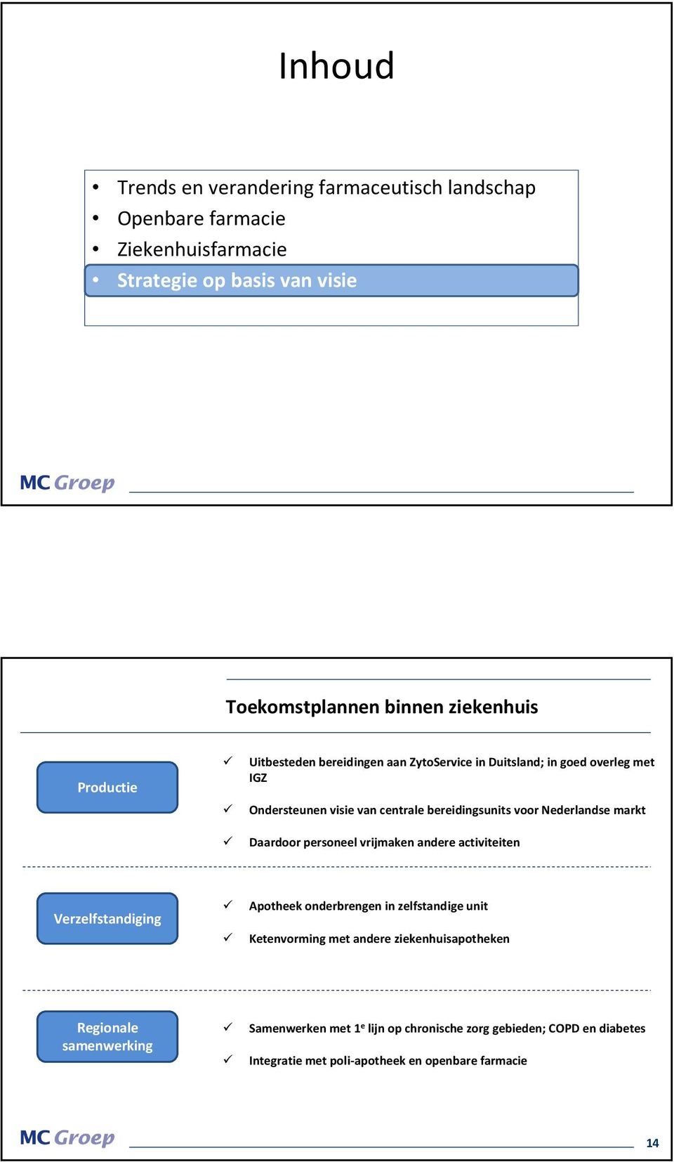 markt Daardoor personeel vrijmaken andere activiteiten Verzelfstandiging Apotheek onderbrengen in zelfstandige unit Ketenvorming met andere