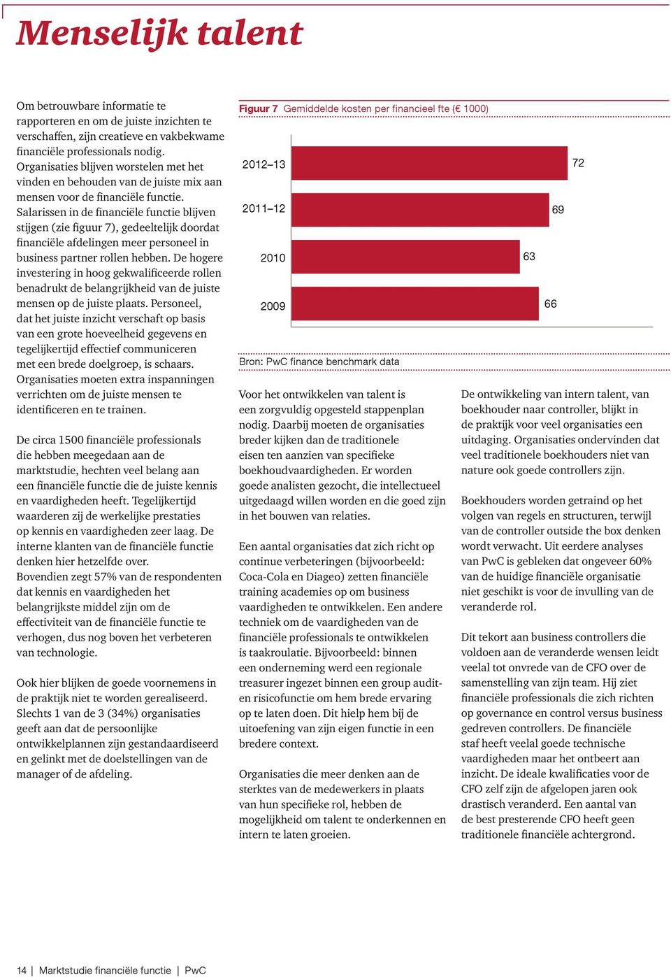 Salarissen in de financiële functie blijven stijgen (zie figuur 7), gedeeltelijk doordat financiële afdelingen meer personeel in business partner rollen hebben.