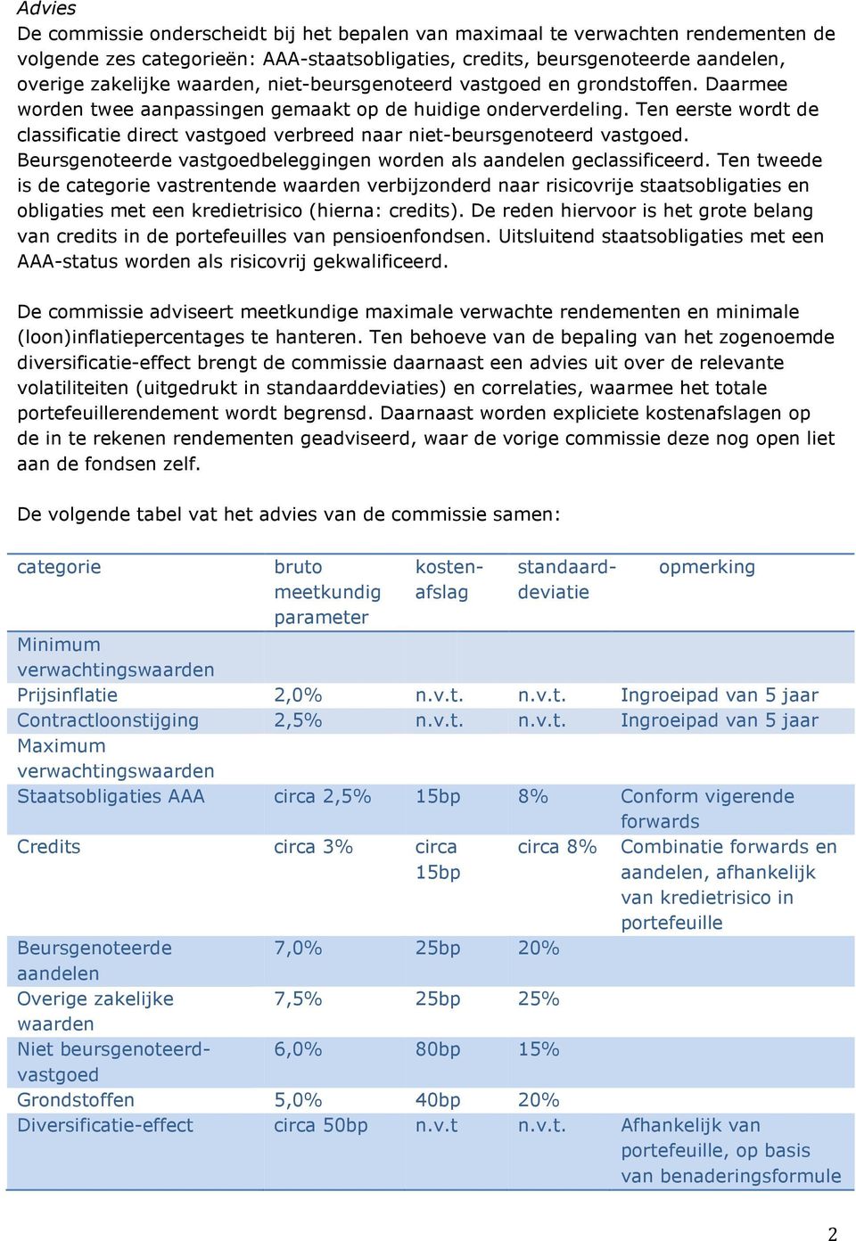 Ten eerste wordt de classificatie direct vastgoed verbreed naar niet-beursgenoteerd vastgoed. Beursgenoteerde vastgoedbeleggingen worden als aandelen geclassificeerd.