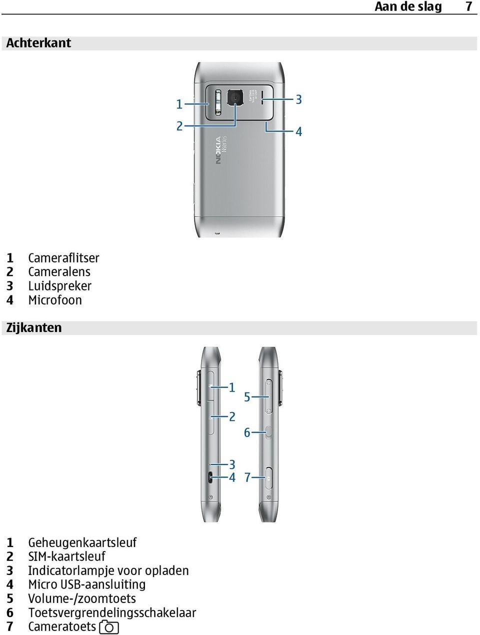 SIM-kaartsleuf 3 Indicatorlampje voor opladen 4 Micro