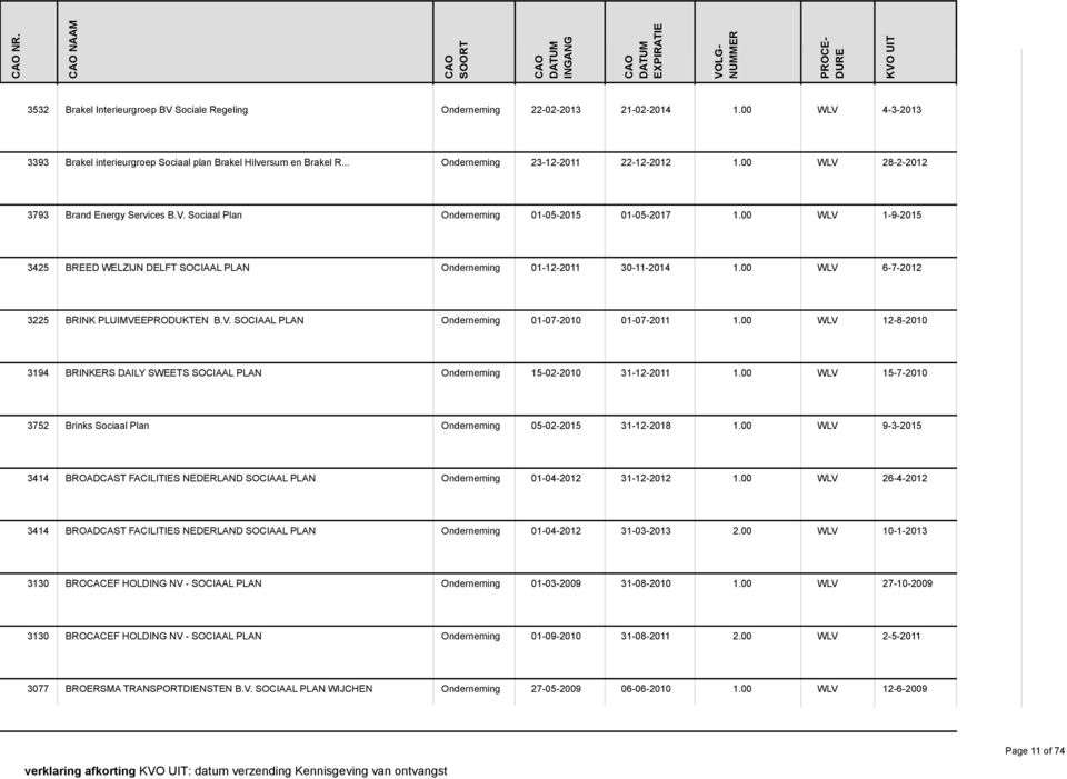 00 WLV 1-9-2015 3425 BREED WELZIJN DELFT SOCIAAL PLAN Onderneming 01-12-2011 30-11-2014 1.00 WLV 6-7-2012 3225 BRINK PLUIMVEEPRODUKTEN B.V. SOCIAAL PLAN Onderneming 01-07-2010 01-07-2011 1.