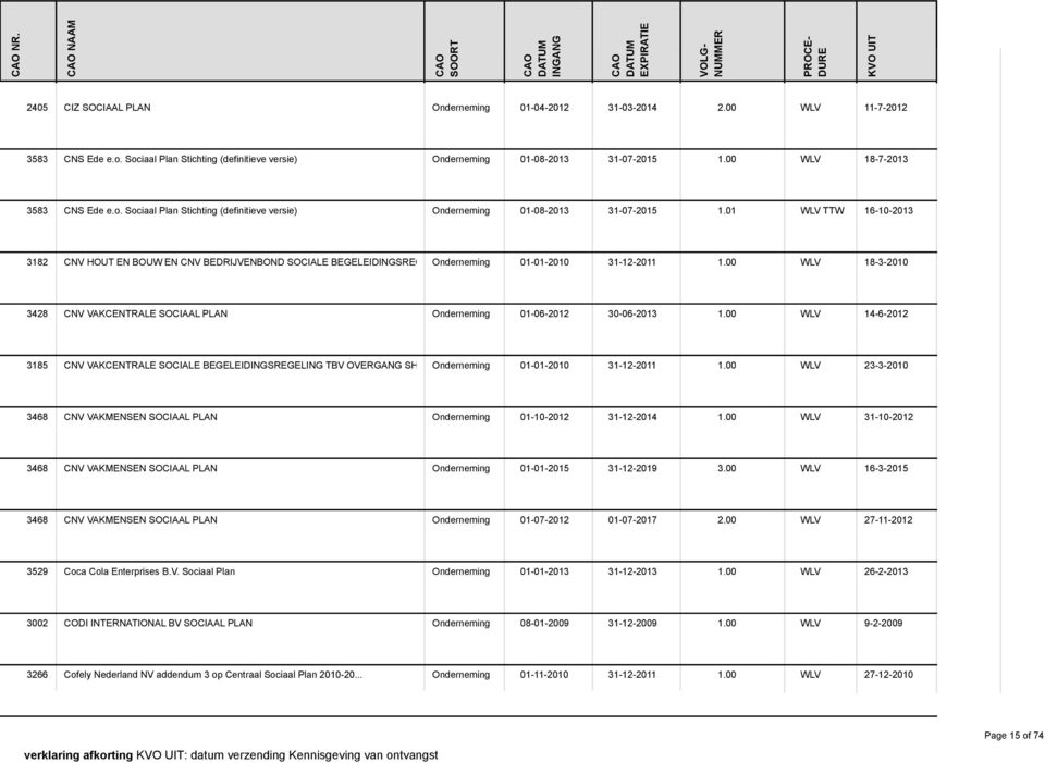01 WLV TTW 16-10-2013 3182 CNV HOUT EN BOUW EN CNV BEDRIJVENBOND SOCIALE BEGELEIDINGSREGEL... Onderneming 01-01-2010 31-12-2011 1.