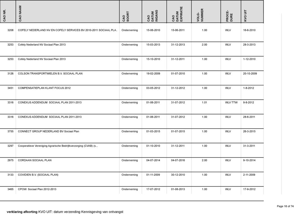 00 WLV 1-12-2010 3126 COLSON TRANSPORTWIELEN B.V. SOCIAAL PLAN Onderneming 19-02-2009 01-07-2010 1.00 WLV 20-10-2009 3451 COMPENSATIEPLAN KLANT FOCUS 2012 Onderneming 03-05-2012 31-12-2012 1.