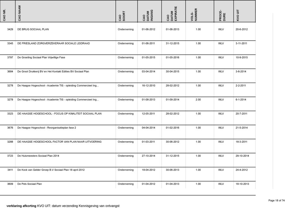 00 WLV 10-9-2015 3684 De Groot Drukkerij BV en Het Kontakt Edities BV Sociaal Plan Onderneming 03-04-2014 30-04-2015 1.