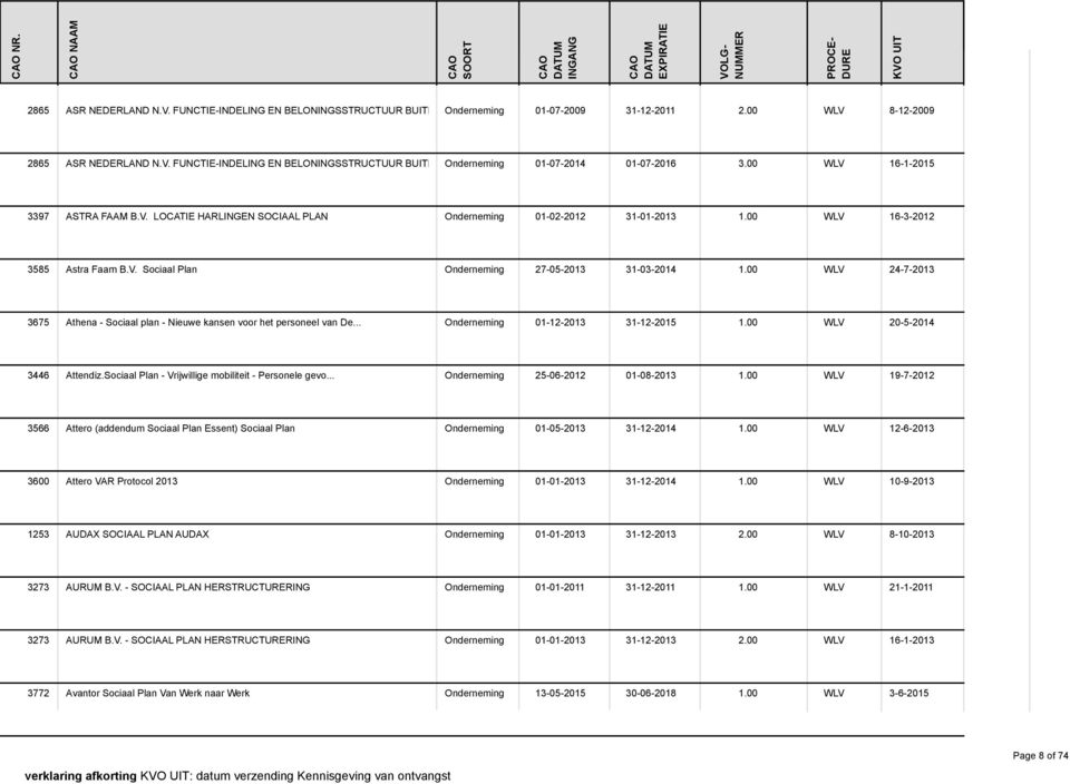 00 WLV 24-7-2013 3675 Athena - Sociaal plan - Nieuwe kansen voor het personeel van De... Onderneming 01-12-2013 31-12-2015 1.00 WLV 20-5-2014 3446 Attendiz.
