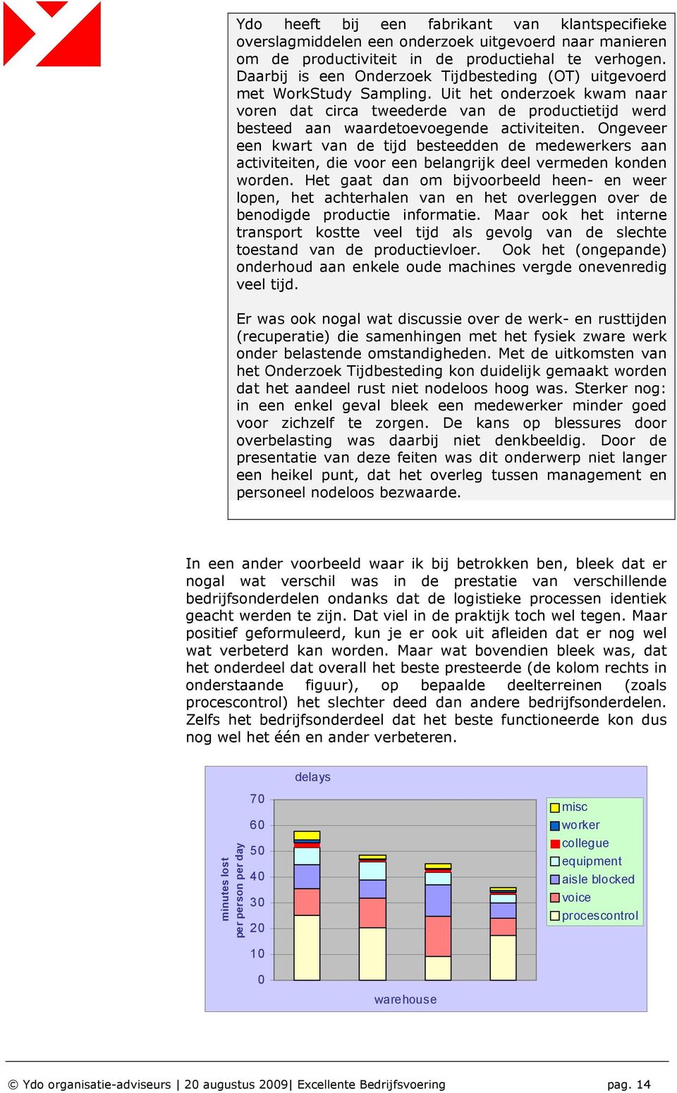 Uit het onderzoek kwam naar voren dat circa tweederde van de productietijd werd besteed aan waardetoevoegende activiteiten.