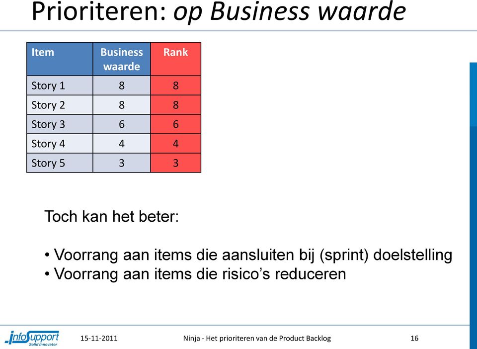 Voorrang aan items die aansluiten bij (sprint) doelstelling Voorrang aan