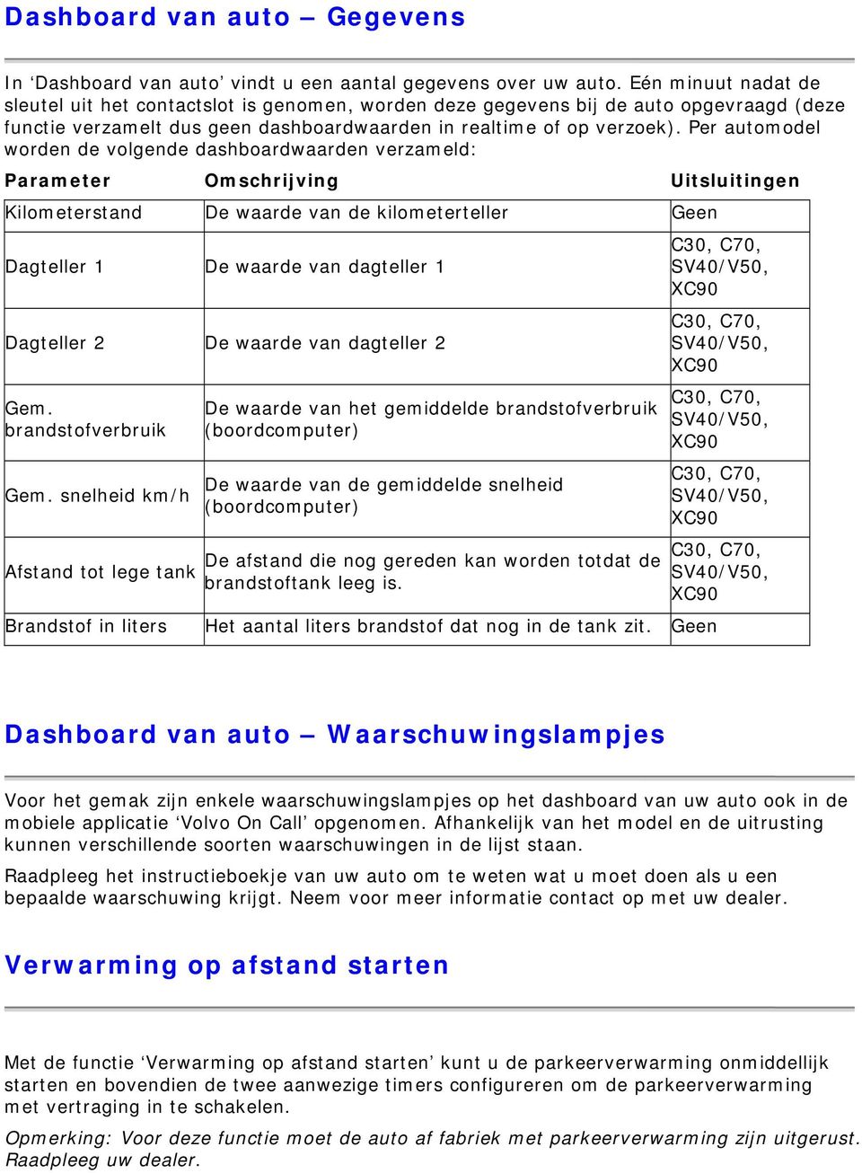 Per automodel worden de volgende dashboardwaarden verzameld: Parameter Omschrijving Uitsluitingen Kilometerstand De waarde van de kilometerteller Geen Dagteller 1 De waarde van dagteller 1 Dagteller