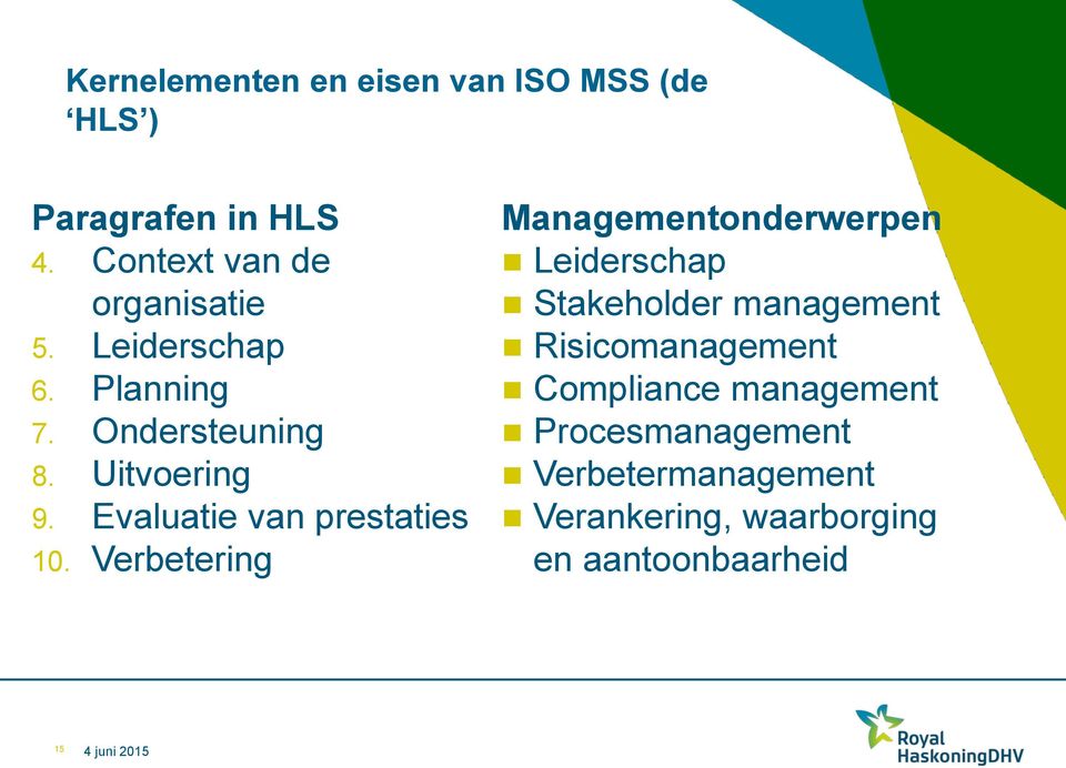 Evaluatie van prestaties 10.