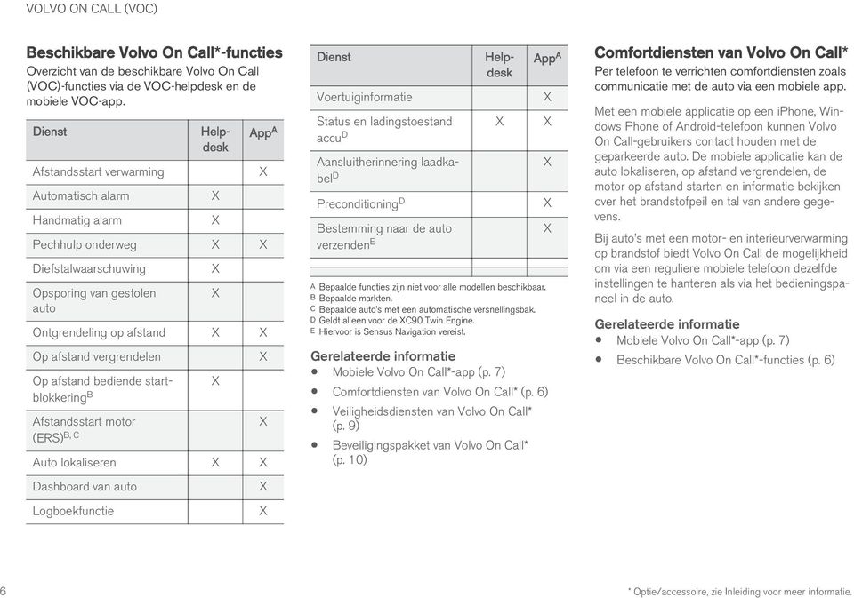 afstand bediende startblokkering B Afstandsstart motor (ERS) B, C Auto lokaliseren Dashboard van auto Logboekfunctie Dienst Voertuiginformatie Helpdesk App A Status en ladingstoestand accu D