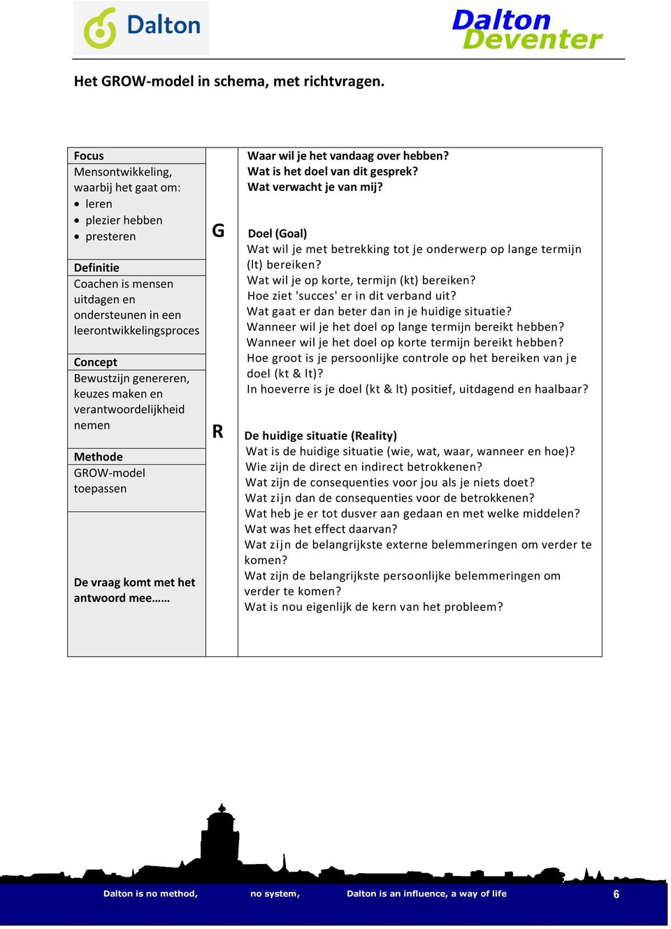 maken en verantwoordelijkheid nemen Methode GROW-model toepassen De vraag komt met het antwoord mee G R Waar wil je het vandaag over hebben? Wat is het doel van dit gesprek? Wat verwacht je van mij?