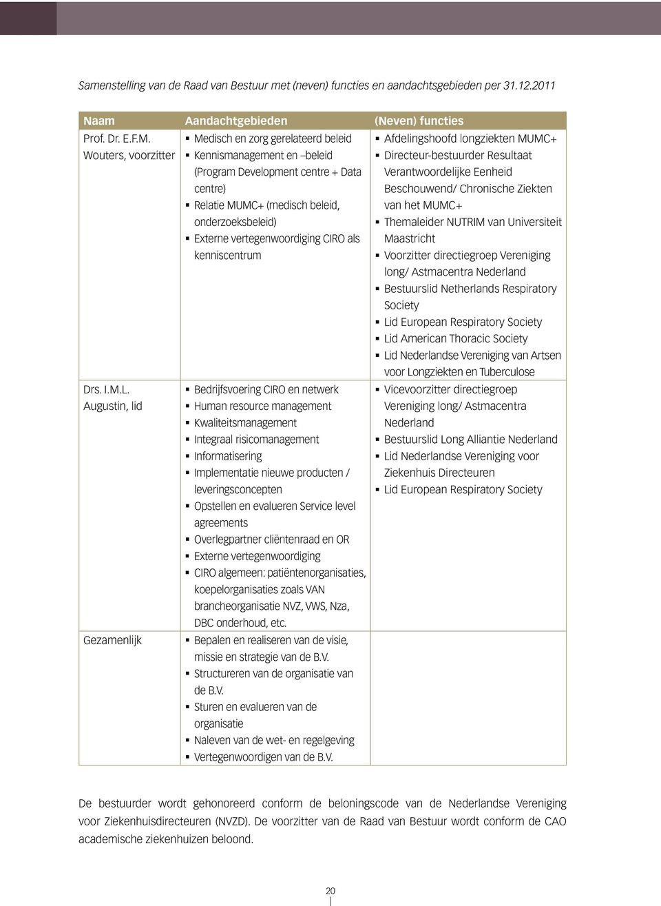 als kenniscentrum Bedrijfsvoering CIRO en netwerk Human resource management Kwaliteitsmanagement Integraal risicomanagement Informatisering Implementatie nieuwe producten / leveringsconcepten