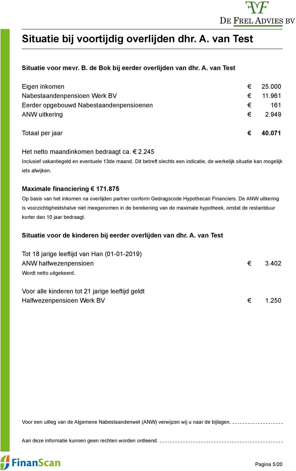 Dit betreft slechts een indicatie, de werkelijk situatie kan mogelijk iets afwijken. Maximale financiering 171.