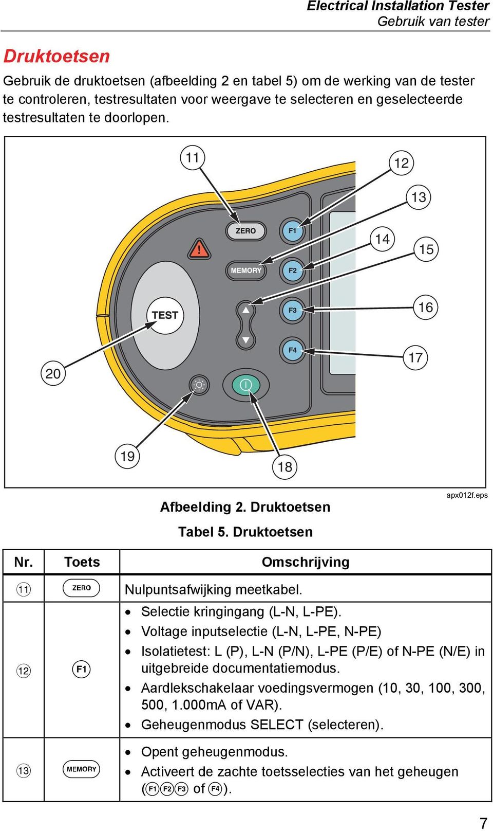 Toets Omschrijving Nulpuntsafwijking meetkabel. Selectie kringingang (L-N, L-PE).