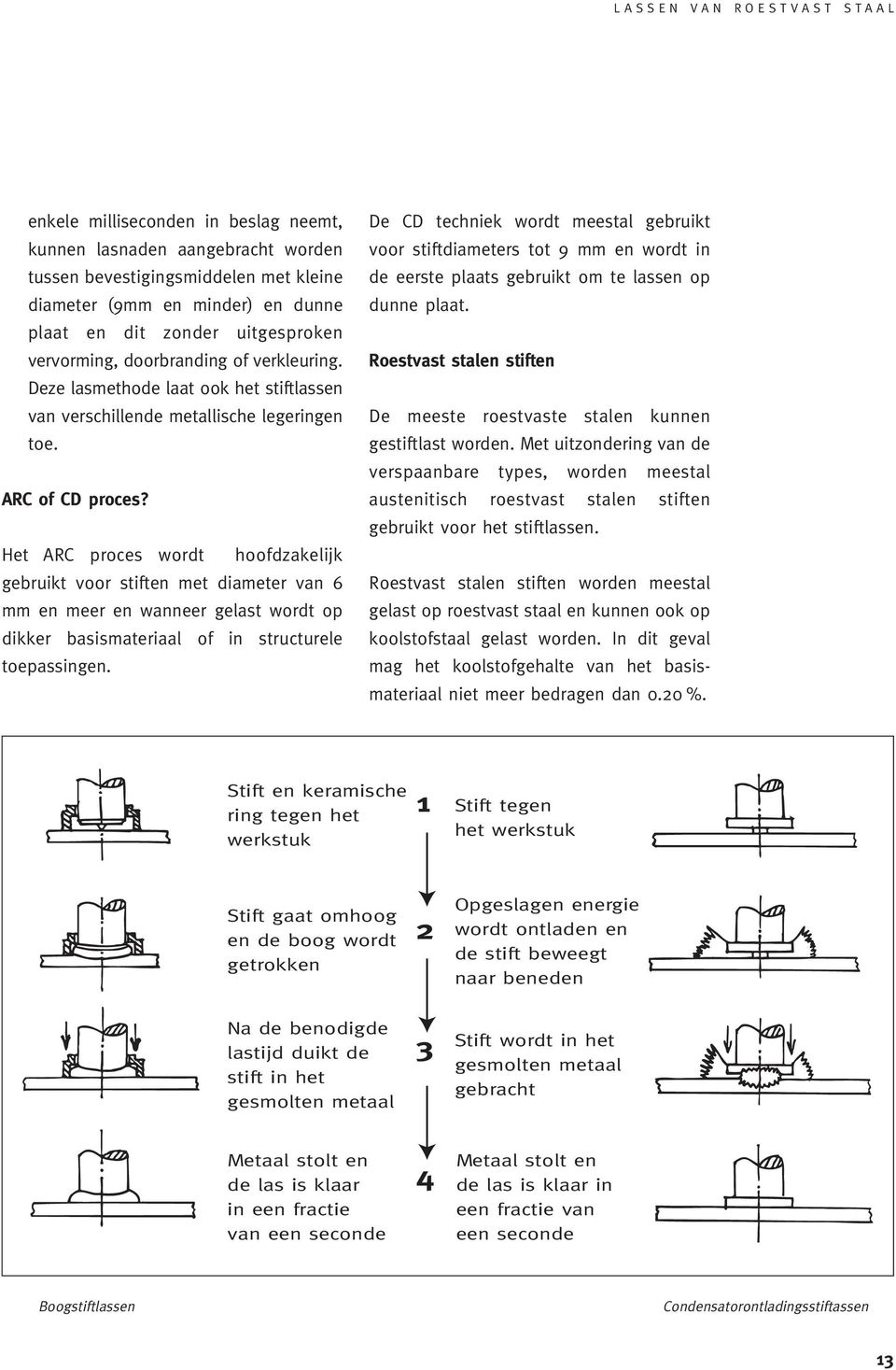 Het ARC proces wordt hoofdzakelijk gebruikt voor stiften met diameter van 6 mm en meer en wanneer gelast wordt op dikker basismateriaal of in structurele toepassingen.