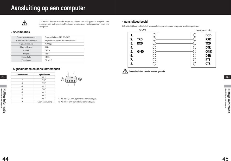 - Aansluitvoorbeeld Gebruik altijd een rechte kabel wanneer het apparaat op een computer wordt aangesloten.