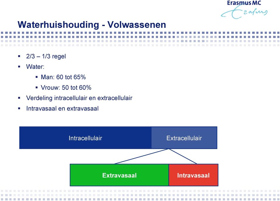 Verdeling intracellulair en extracellulair!