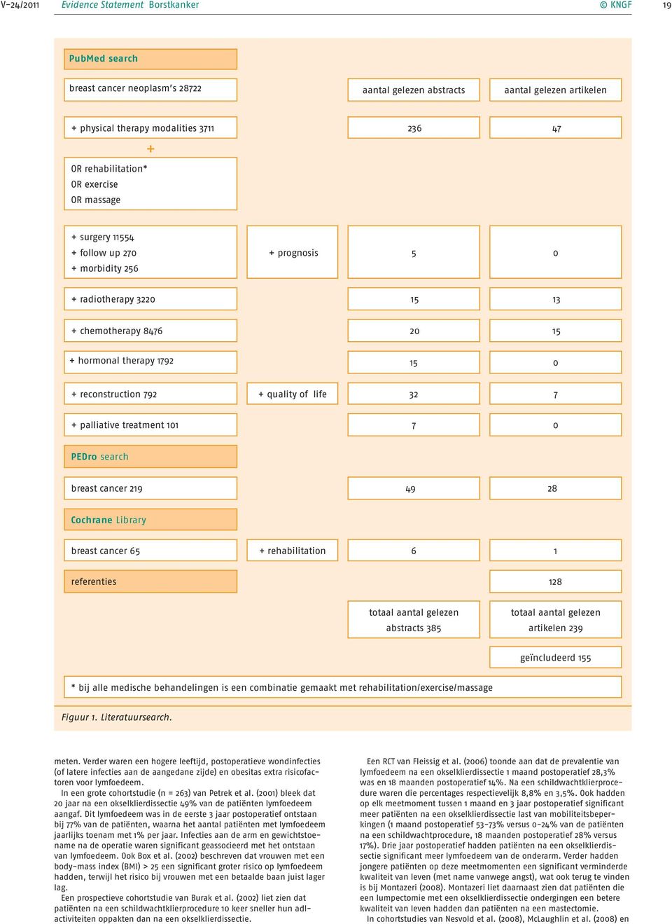 of life 32 7 + palliative treatment 101 7 0 PEDro search breast cancer 219 49 28 Cochrane Library breast cancer 65 + rehabilitation 6 1 referenties 128 totaal aantal gelezen abstracts 385 totaal