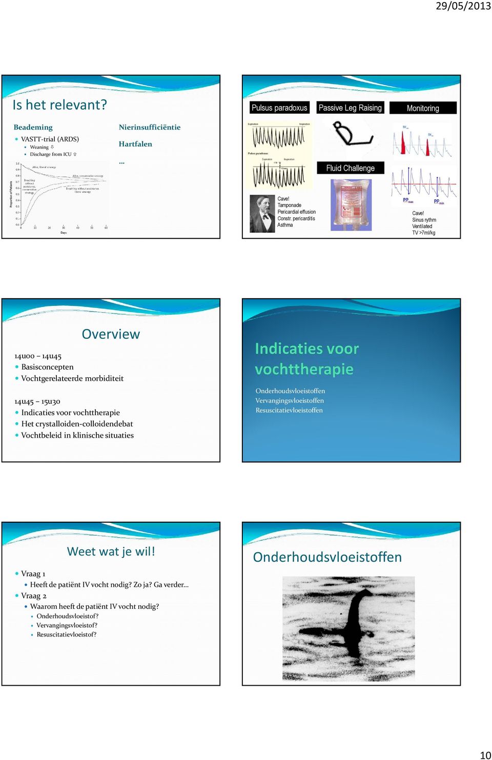 Sinus rythm Ventilated TV >7ml/kg Overview 14u00 14u45 Basisconcepten Vochtgerelateerde morbiditeit 14u45 15u30 Indicaties voor vochttherapie Het crystalloiden-colloidendebat