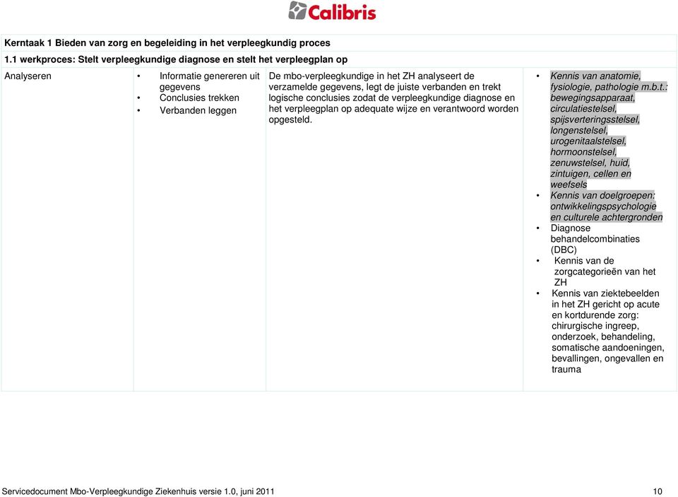 de verzamelde gegevens, legt de juiste verbanden en trekt logische conclusies zodat de verpleegkundige diagnose en het verpleegplan op adequate wijze en verantwoord worden opgesteld.