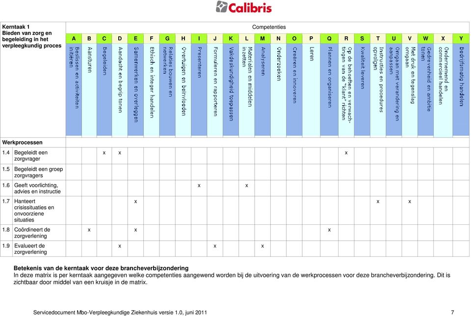 9 Evalueert de zorgverlening x x x x x x x x x x x x x x Betekenis van de kerntaak voor deze brancheverbijzondering In deze matrix is per kerntaak aangegeven welke competenties