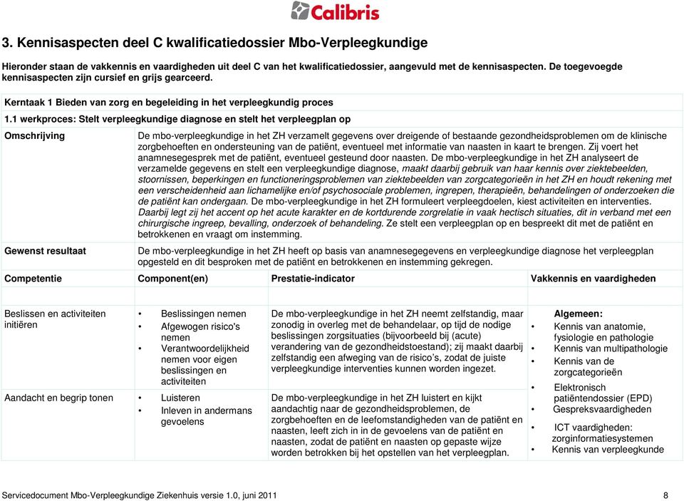 1 werkproces: Stelt verpleegkundige diagnose en stelt het verpleegplan op Omschrijving Gewenst resultaat De mbo-verpleegkundige in het ZH verzamelt gegevens over dreigende of bestaande