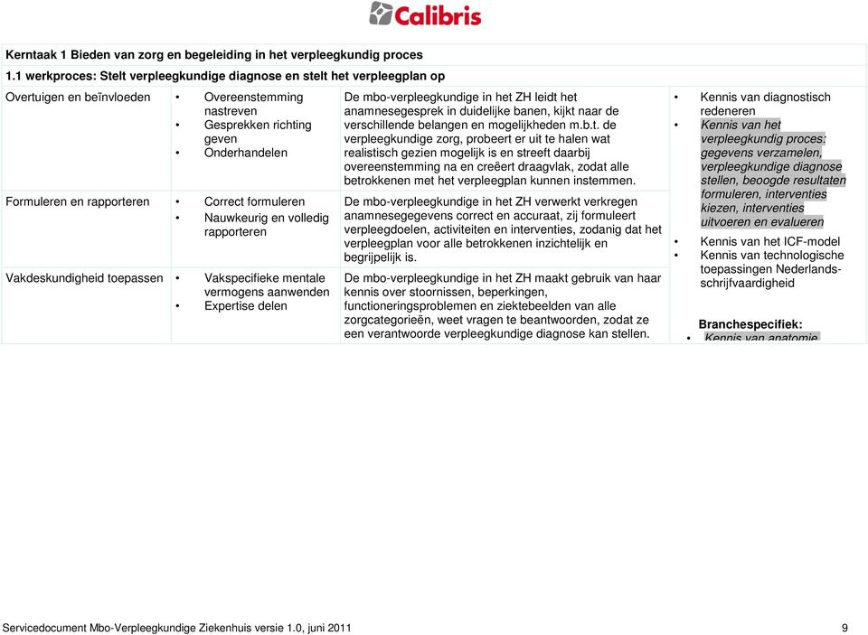 formuleren Nauwkeurig en volledig rapporteren Vakdeskundigheid toepassen Vakspecifieke mentale vermogens aanwenden Expertise delen De mbo-verpleegkundige in het ZH leidt het anamnesegesprek in