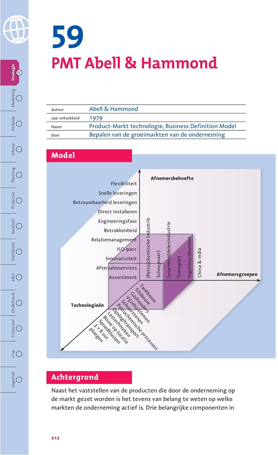 Betrokkenheid Relatiemanagement ISO 9001 Innovativiteit Aftersalesservices Assortiment Tankbouw Silobouw Gashouders Vijzelsystemen Schoorstenen Petrochemische processen Opslag/transport Lastechnieken