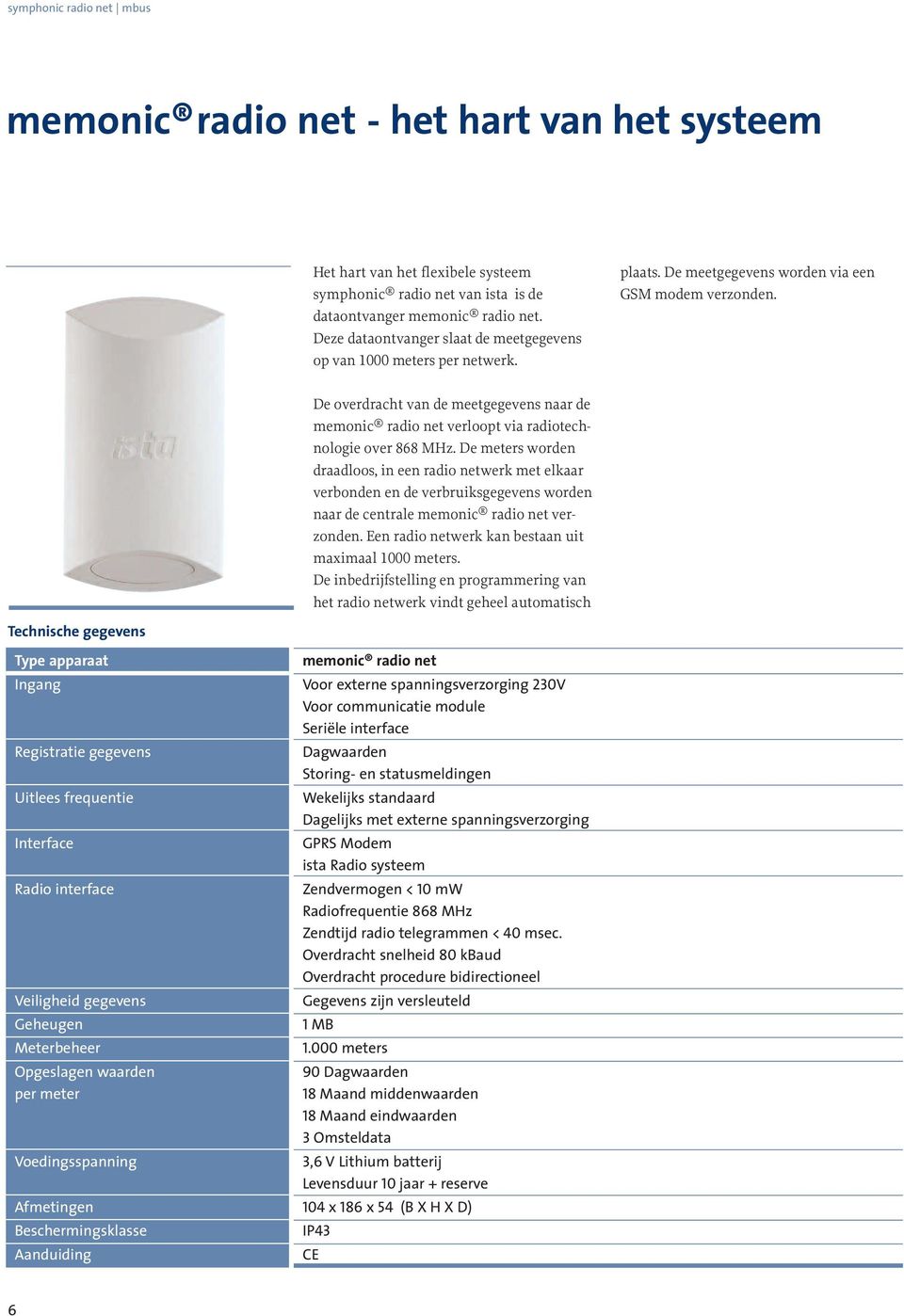 De overdracht van de meetgegevens naar de memonic radio net verloopt via radiotechnologie over 868 MHz.