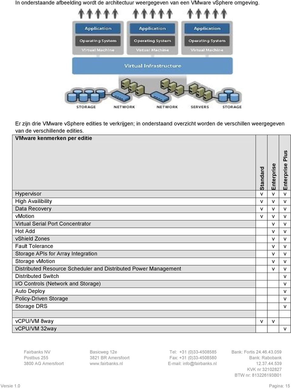 VMware kenmerken per editie Hypervisor v v v High Availibility v v v Data Recovery v v v vmotion v v v Virtual Serial Port Concentrator v v Hot Add v v vshield Zones v v Fault Tolerance v