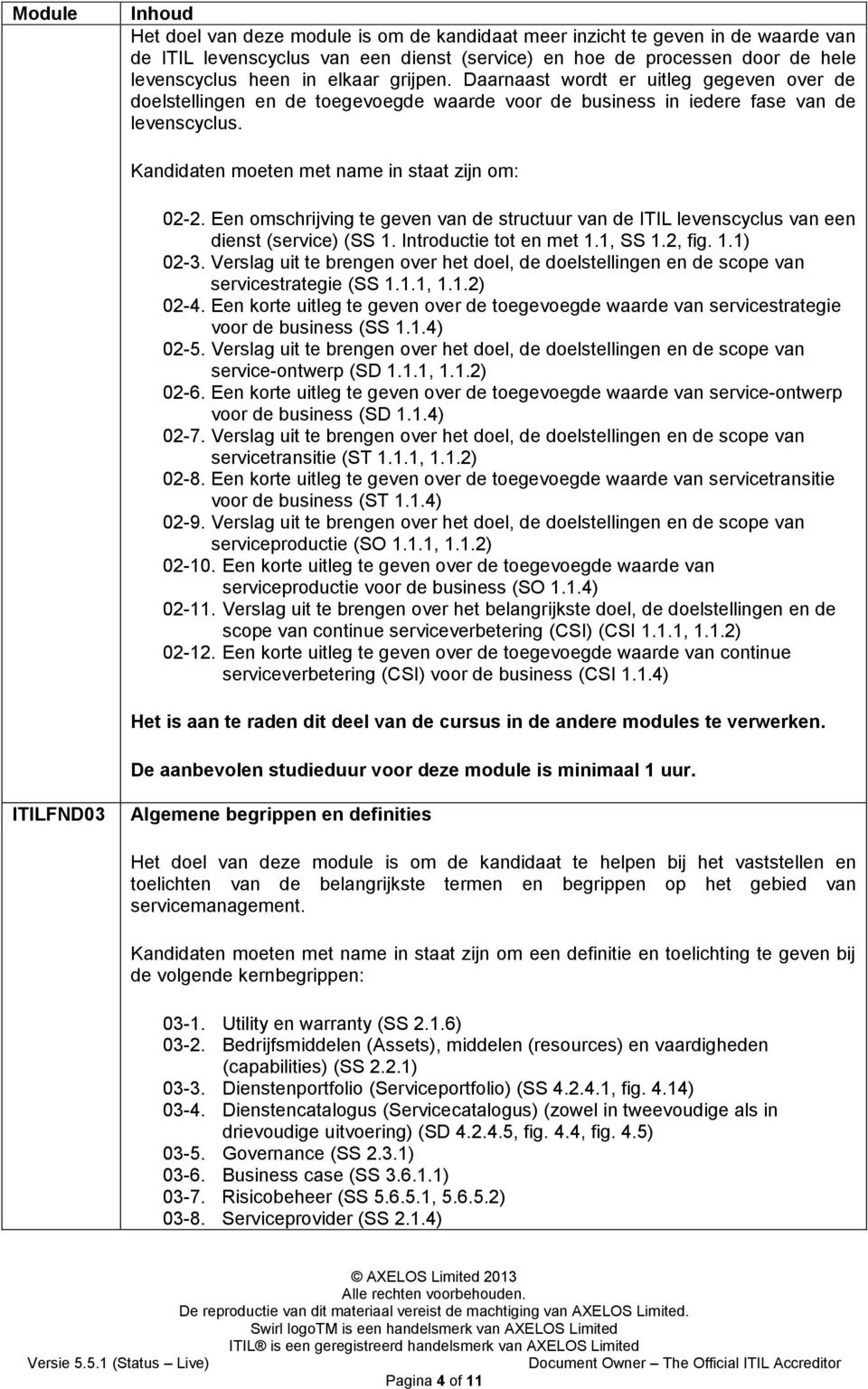 Een omschrijving te geven van de structuur van de ITIL levenscyclus van een dienst (service) (SS 1. Introductie tot en met 1.1, SS 1.2, fig. 1.1) 02-3.