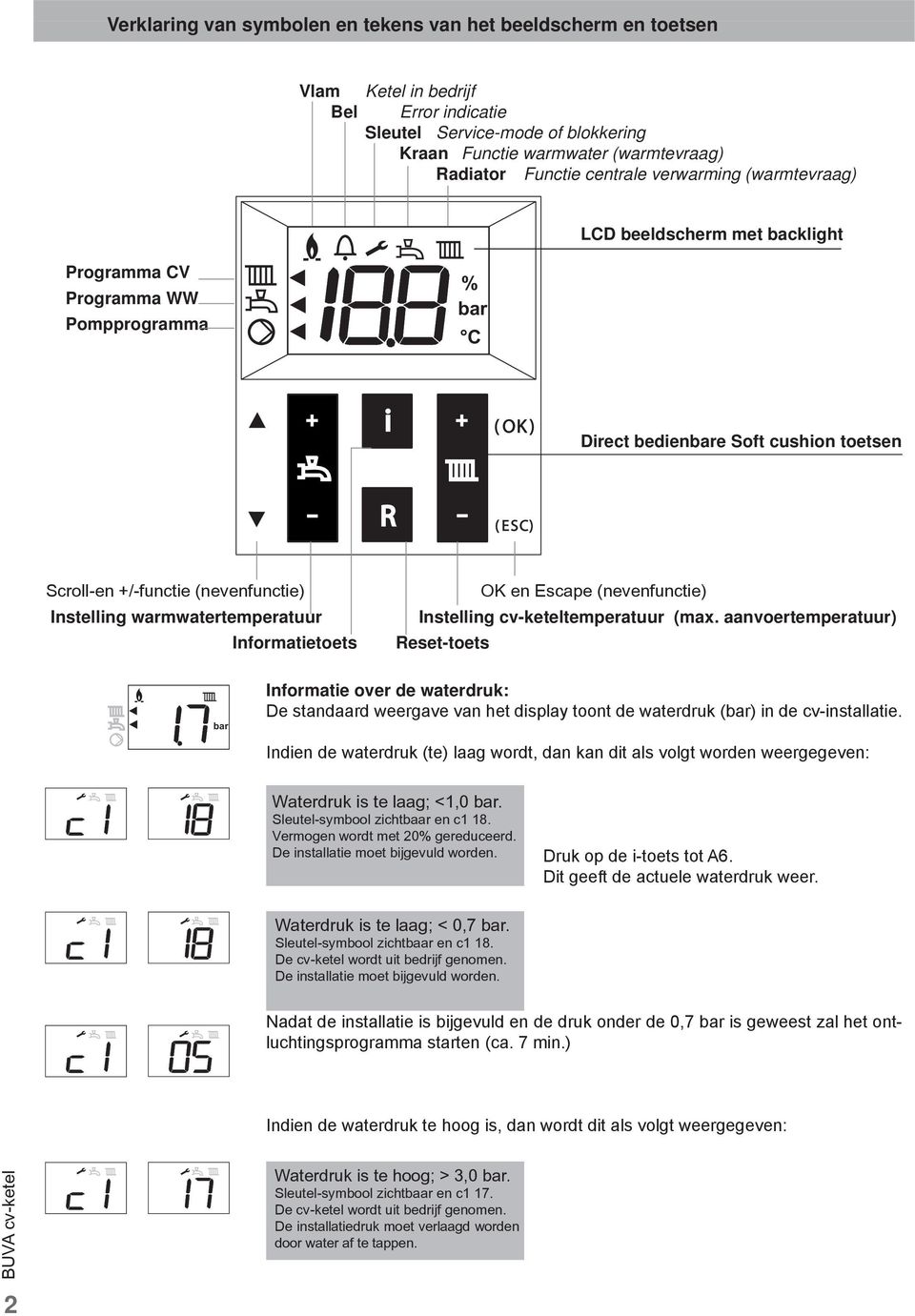 (nevenfunctie) Instelling warmwatertemperatuur Informatietoets OK en Escape (nevenfunctie) Instelling cv-keteltemperatuur (max.