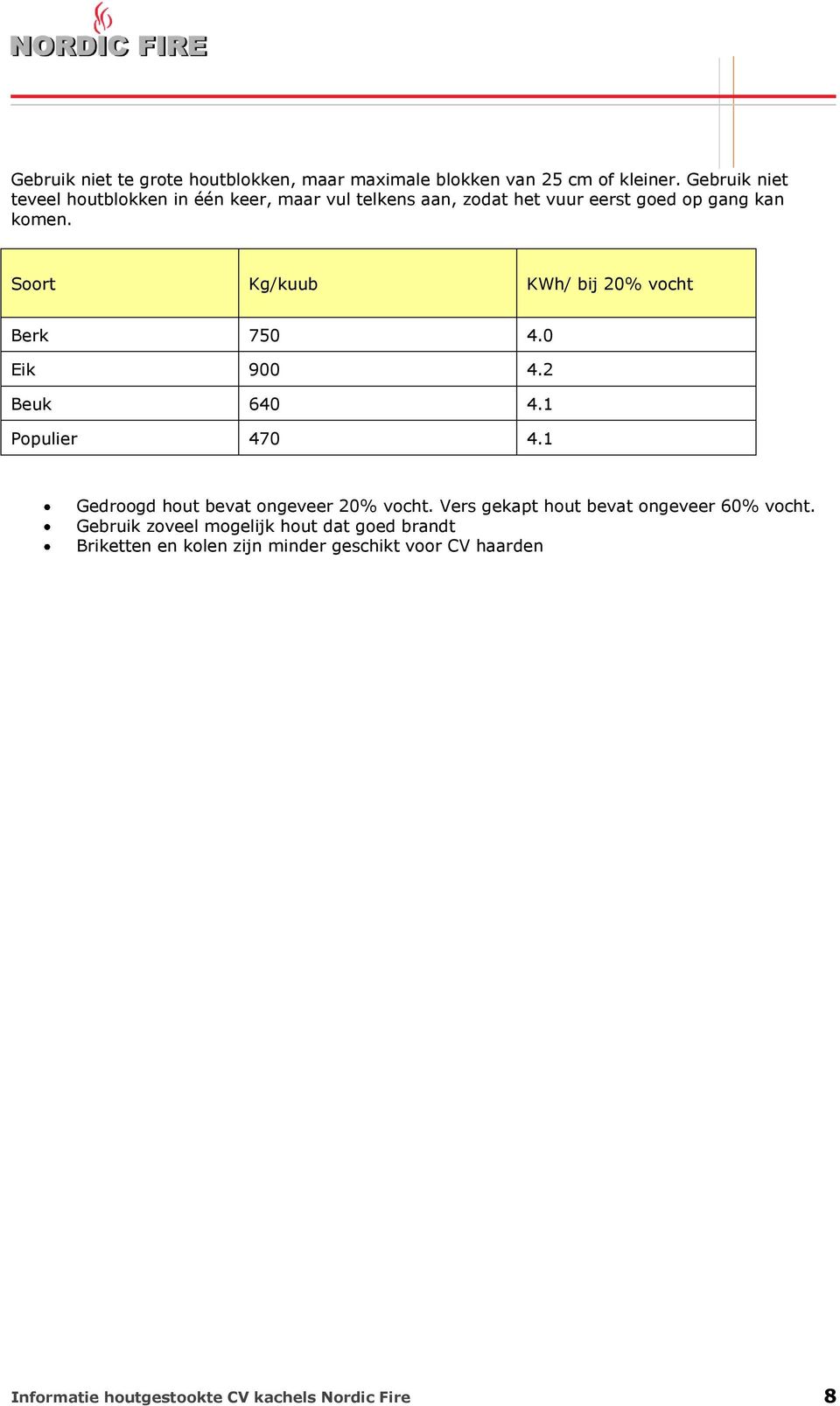 Soort Kg/kuub KWh/ bij 20% vocht Berk 750 4.0 Eik 900 4.2 Beuk 640 4.1 Populier 470 4.1 Gedroogd hout bevat ongeveer 20% vocht.