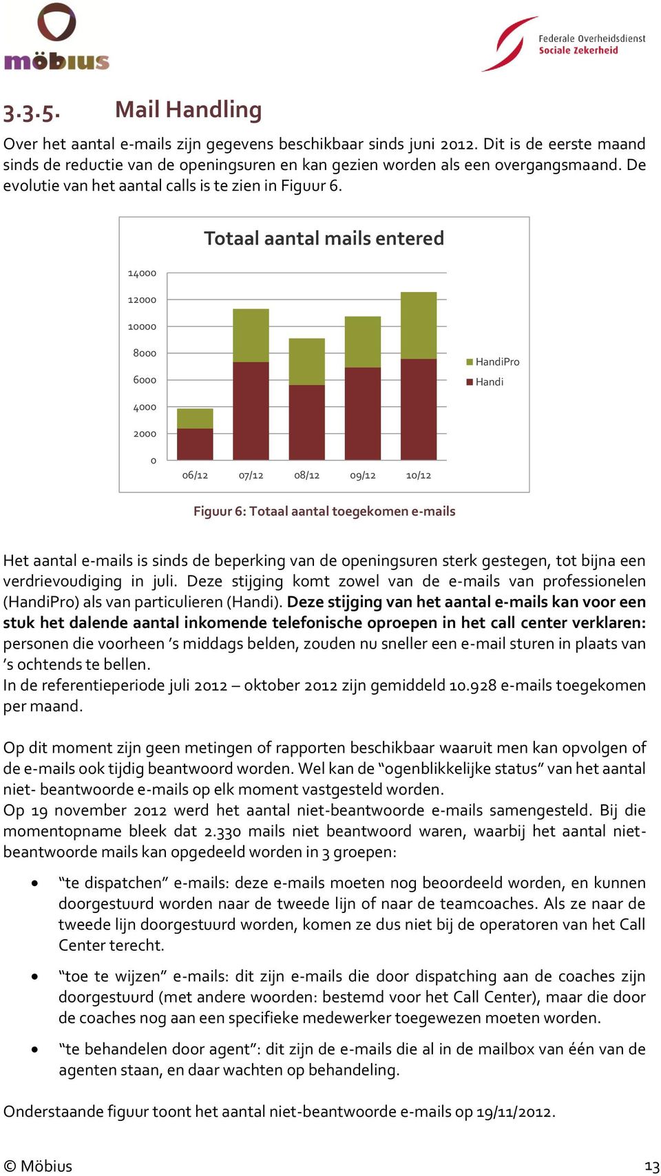 14000 12000 10000 Totaal aantal mails entered 8000 6000 HandiPro Handi 4000 2000 0 06/12 07/12 08/12 09/12 10/12 Figuur 6: Totaal aantal toegekomen e-mails Het aantal e-mails is sinds de beperking