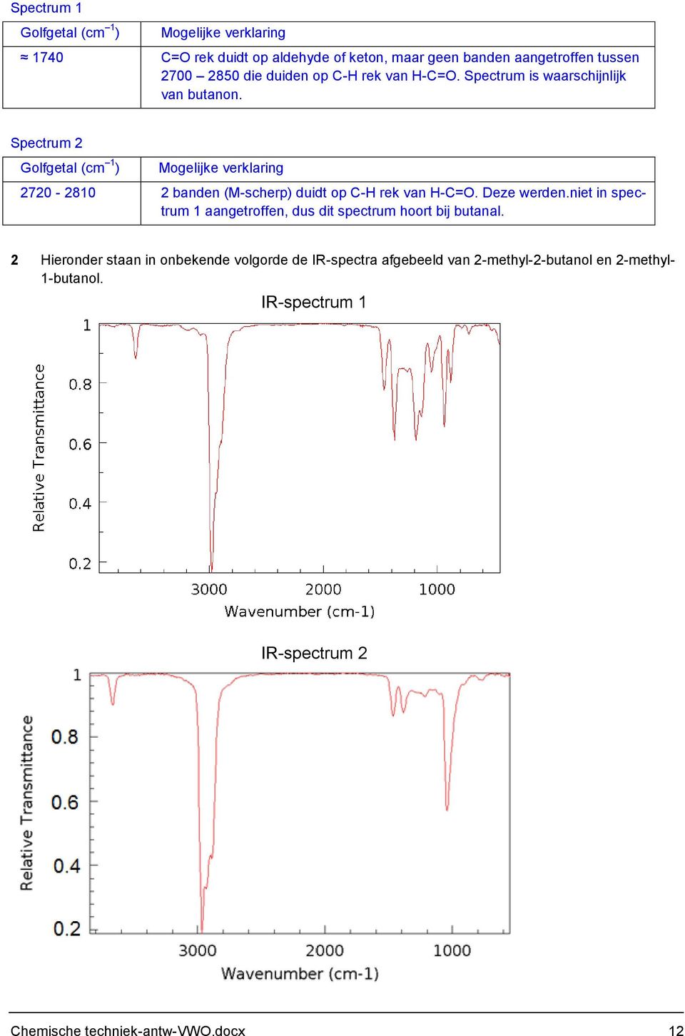 Spectrum 2 Golfgetal (cm 1 ) Mogelijke verklaring 2720-2810 2 banden (M-scherp) duidt op - rek van -=O. Deze werden.