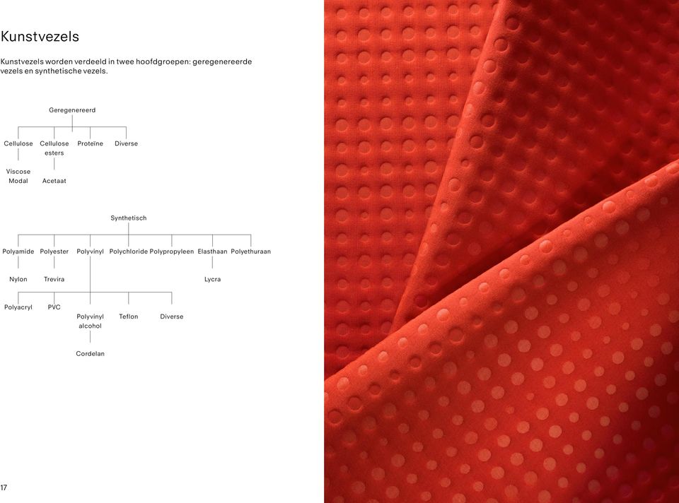 Geregenereerd Cellulose Cellulose esters Proteïne Diverse Viscose Modal Acetaat